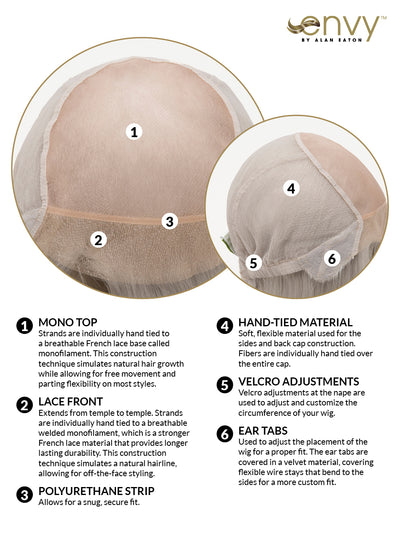 Envy Corey And Paige Cap Construction