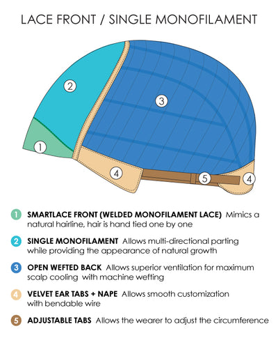 Lace Front Single Monofilament Cap by Jon Renau