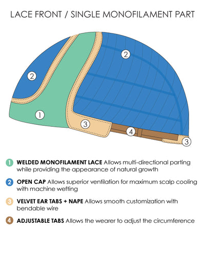 Jon Renau Lace Front Single Monofilament Part Cap