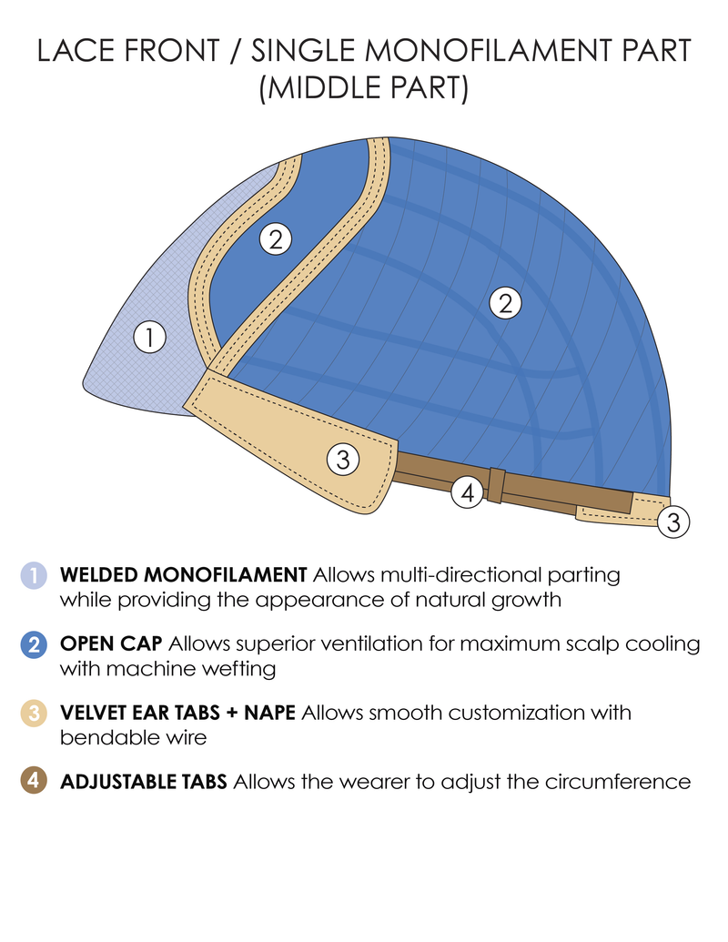 Lace Front Single Monofilament Part (Center) Cap by Jon Renau