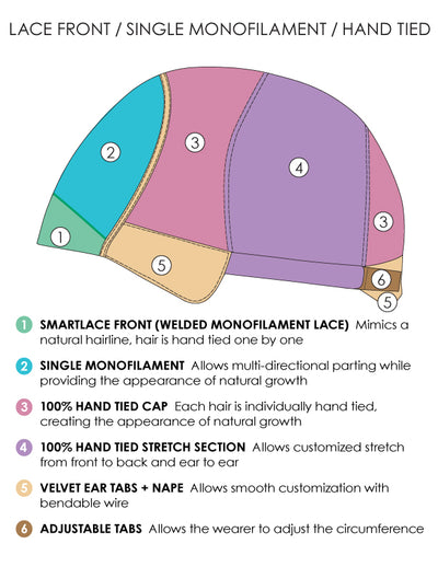 Lace Front Single Monofilament Hand Tied Cap by Jon Renau