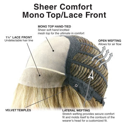 Sheer Comfort Mono Top/Lace Front Cap Design