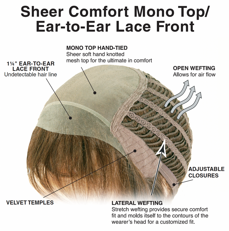 Sheer Comfort Mono Top Ear To Ear Lace Front cap by TressAllure