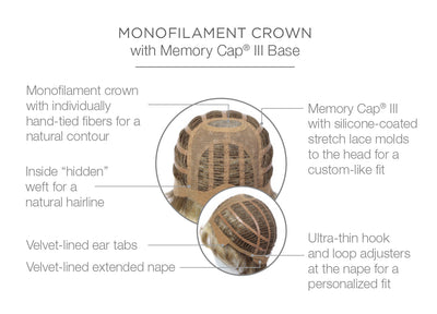 Chic It Up Wig by Raquel Welch | Mono Crown | Synthetic Fiber