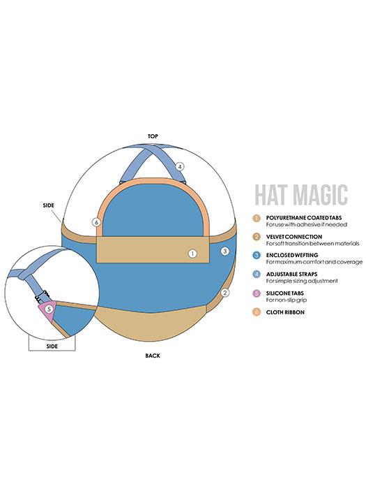 Hat Magic 10" by Jon Renau